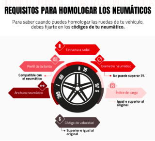  Las homologaciones de neumáticos son documentos que certifican si un determinado juego de neumáticos puede ser utilizado en un vehículo específico