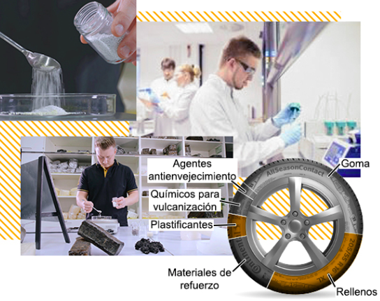 Fabricación de Neumáticos: Un Recorrido por las Cinco Fases Principales