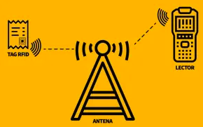  La adopción de la tecnología RFID (identificación por radiofrecuencia) está transformando la industria de los neumáticos